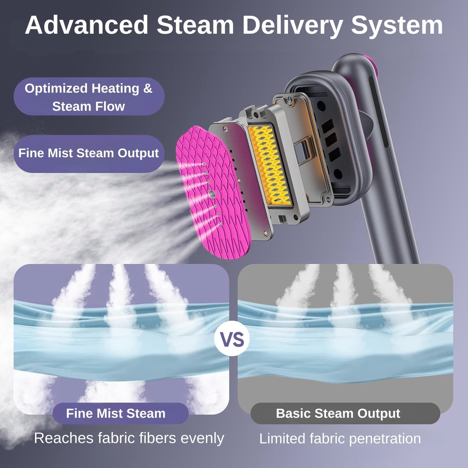 Advanced steam delivery system garment steamer